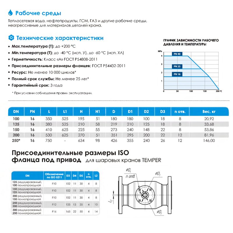 Кран стальной шаровой цельносварной TEMPER КШ.Ц.Ф.П-П, DN 200 PN 16, 530мм, полнопроходной, фланцевый с ручкой-3