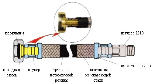 подводка