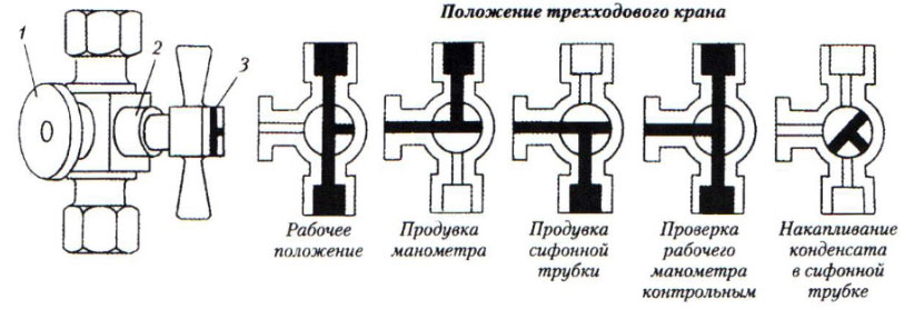 trehhodovoy.jpg