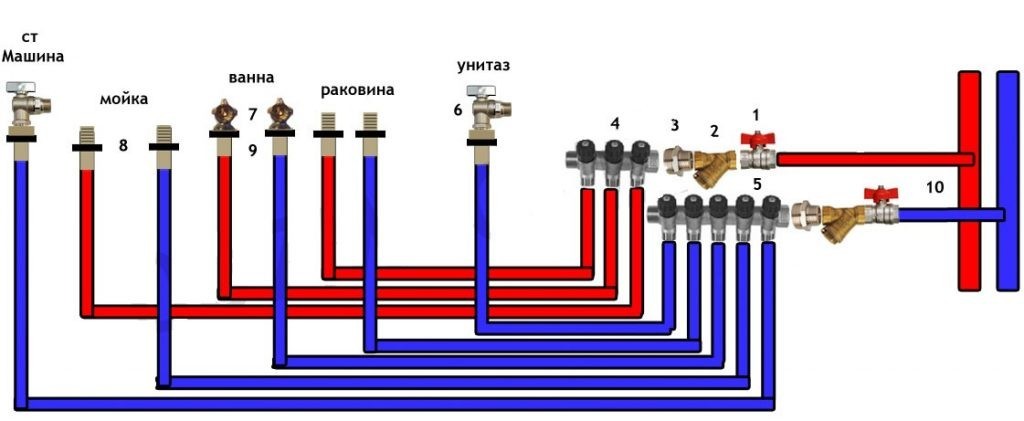 kollectornaya-razvodka-trub-1024x421.jpg