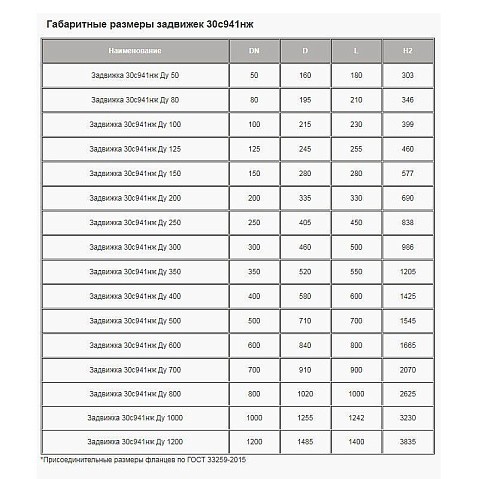 Задвижка стальная 30с941нж DN 300 PN 16 фланцевая под привод L=500мм класс ''А'' МЗТА купить в Волгограде | "Проконсим"