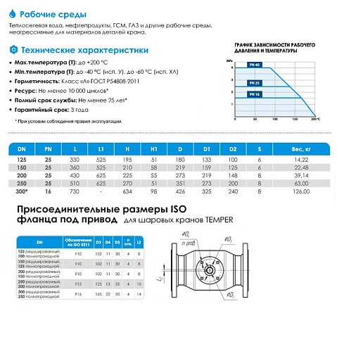Кран стальной шаровой цельносварной TEMPER КШ.Ц.П, DN 200 PN 25, 430мм, стандартнопроходной, приварной с ручкой купить в Волгограде | "Проконсим"
