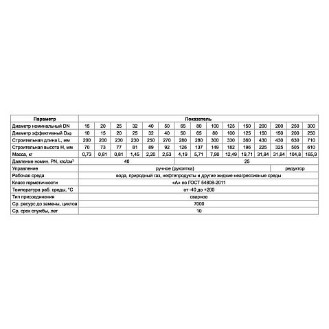 Краны стальные шаровые цельносварные PR DN 150-300 PN 25 приварные ISO с редуктором PR купить в Волгограде | "Проконсим"
