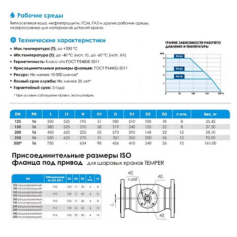 Кран стальной шаровой цельносварной TEMPER КШ.Ц.Ф, DN 200 PN 16, 450мм, стандартнопроходной, фланцевый с ручкой купить в Волгограде | "Проконсим"