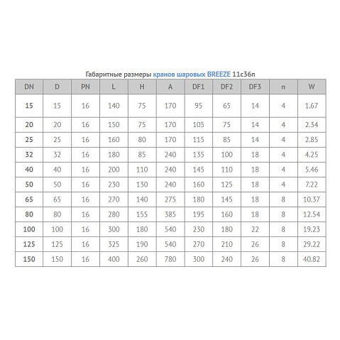 Кран стальной шаровой цельносварной BREEZE 11с36п, DN 25 PN 16, 160мм, полнопроходной, фланцевый с ручкой купить в Волгограде | "Проконсим"