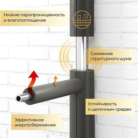 Трубка ППЭ Energoflex Super толщина 32мм купить в Волгограде | "Проконсим"