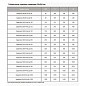 Задвижка стальная 30с941нж DN 50 PN 16 фланцевая под привод L=180мм класс ''А'' МЗТА купить в Волгограде | "Проконсим"