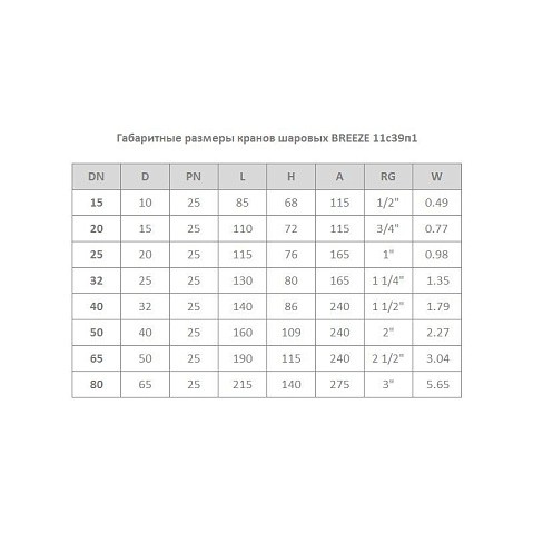 Кран стальной шаровой цельносварной 11с39п1 DN 32 PN 25 130мм стандартнопроходной муфта-муфта с ручкой BREEZE купить в Волгограде | "Проконсим"