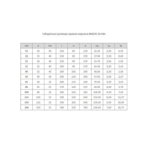 Краны стальные шаровые цельносварные Breeze 11с34п DN 32-80 PN 25-40 приварные-фланцевые рычаг купить в Волгограде | "Проконсим"
