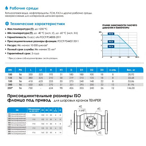 Кран стальной шаровой цельносварной TEMPER КШ.Ц.Ф.П-П, DN 125 PN 16, 380мм, полнопроходной, фланцевый с ручкой купить в Волгограде | "Проконсим"