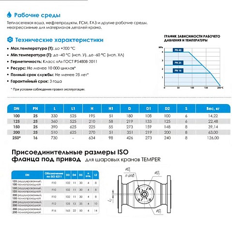 Кран стальной шаровой цельносварной TEMPER КШ.Ф.П.П-П, DN 150 PN 25, 390мм, полнопроходной, приварной с ручкой купить в Волгограде | "Проконсим"